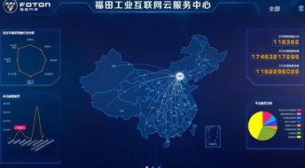 加碼工業(yè)互聯(lián)網(wǎng)戰(zhàn)略 福田汽車引領(lǐng)中國“智造”邁進(jìn)新時(shí)代